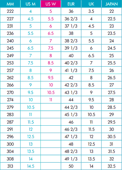hoka to nike sizing